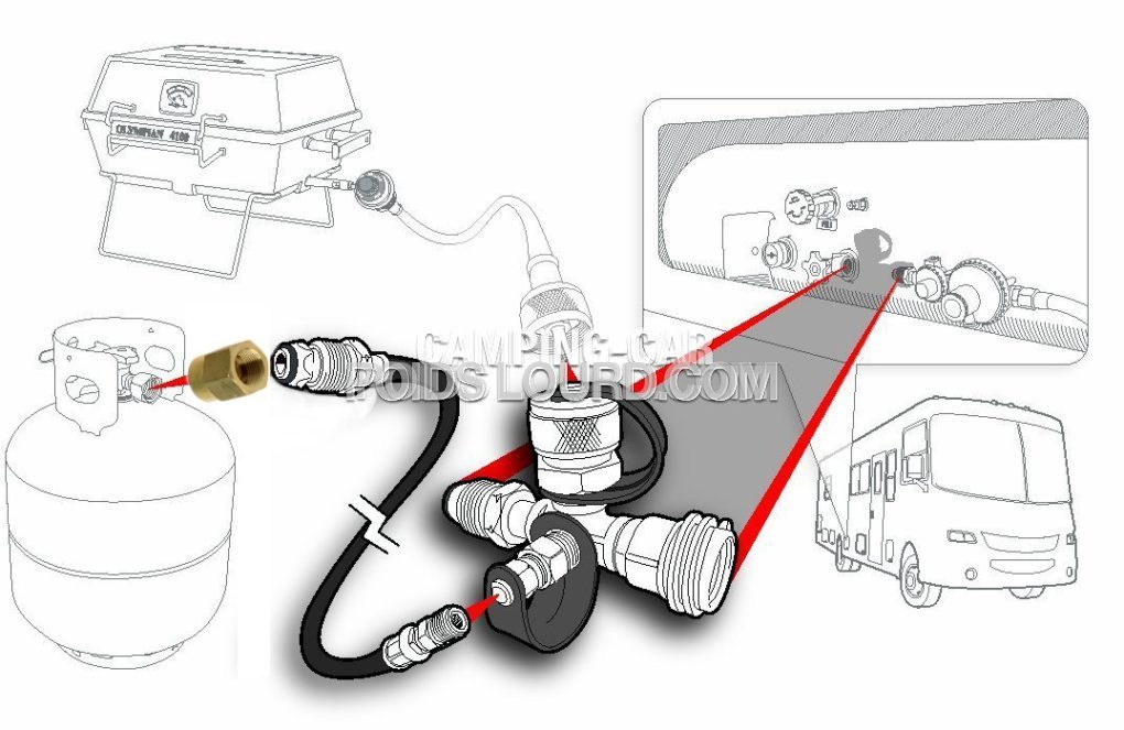 Kit lyre adaptateur cuve GPL bouteille de gaz française CAMPING CAR